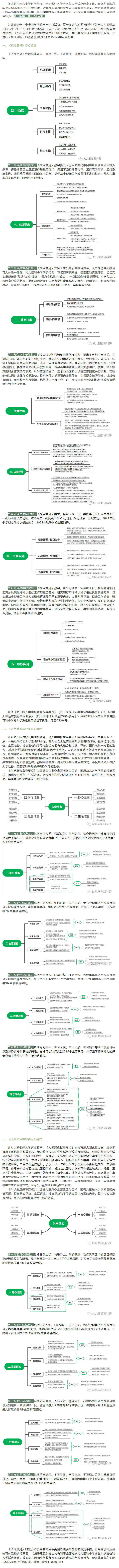 【理念速递】图解教育部幼小衔接指导意见及入学准备、入学适应指导要点_看图王.png